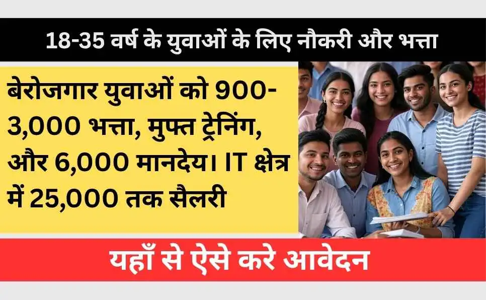 Haryana Saksham Yuva Yojana 2025